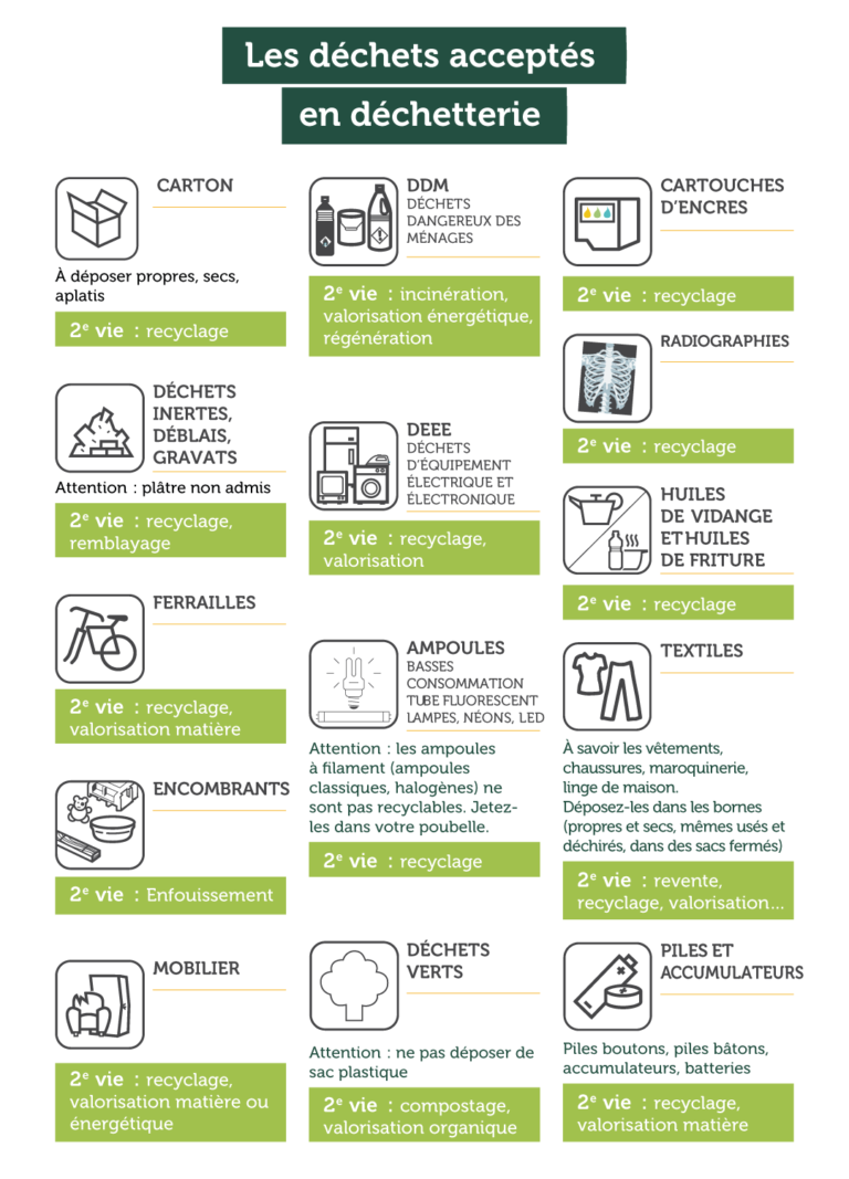 Déchetteries du Vendômois ValDem