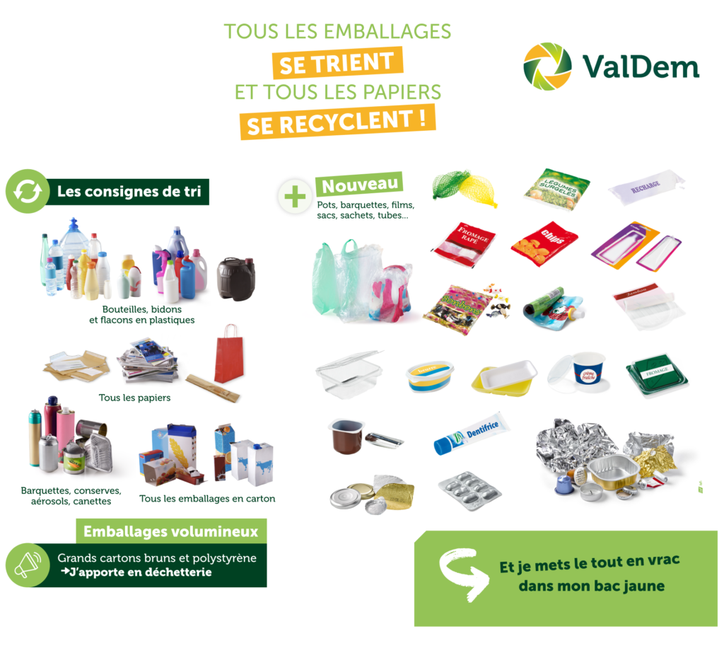 Mémo du tri sélectif pour les bacs jaunes du Vendômois