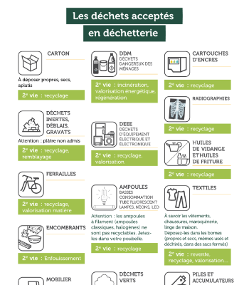 Déchets acceptés en déchetterie